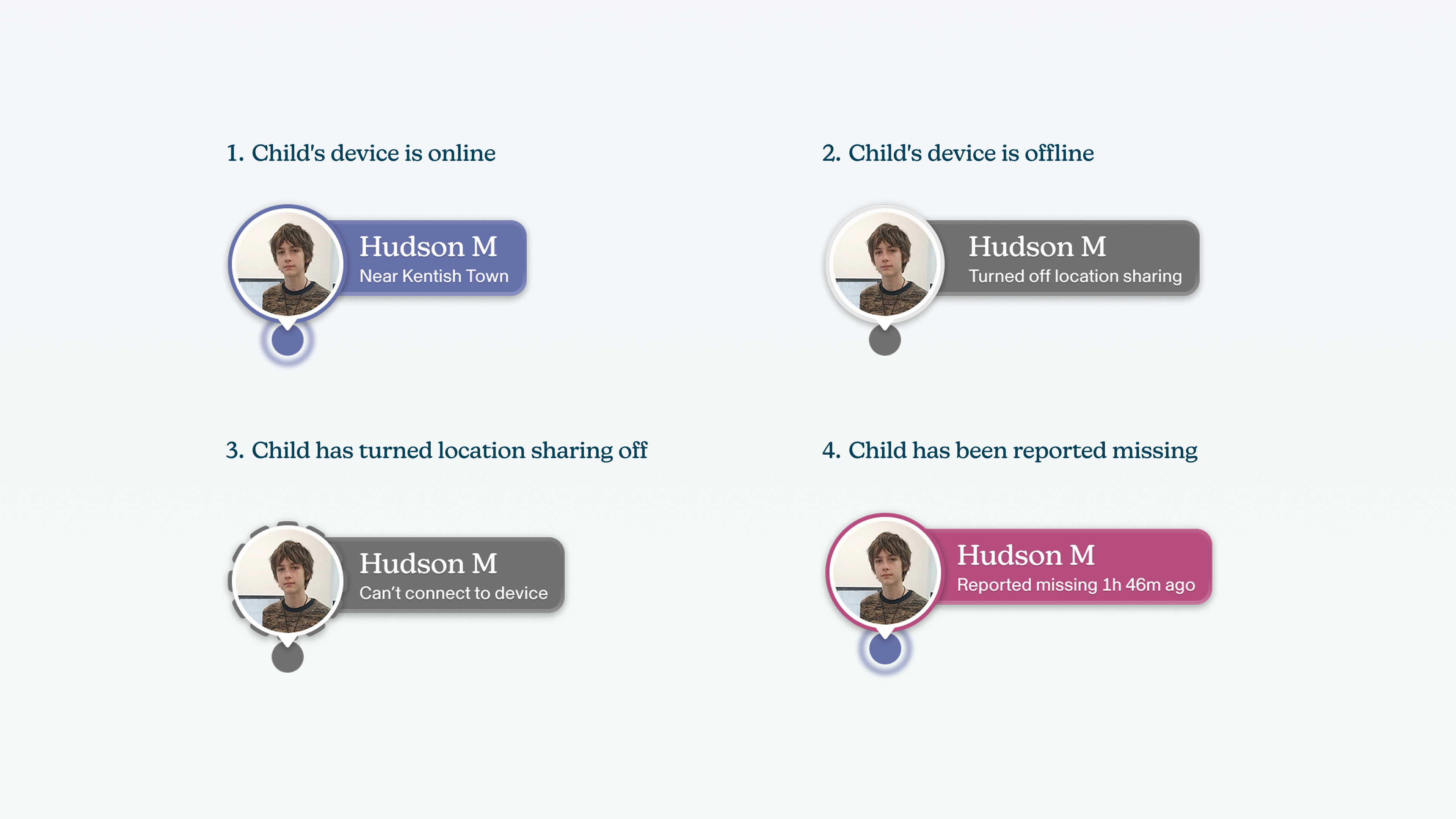 Status icons